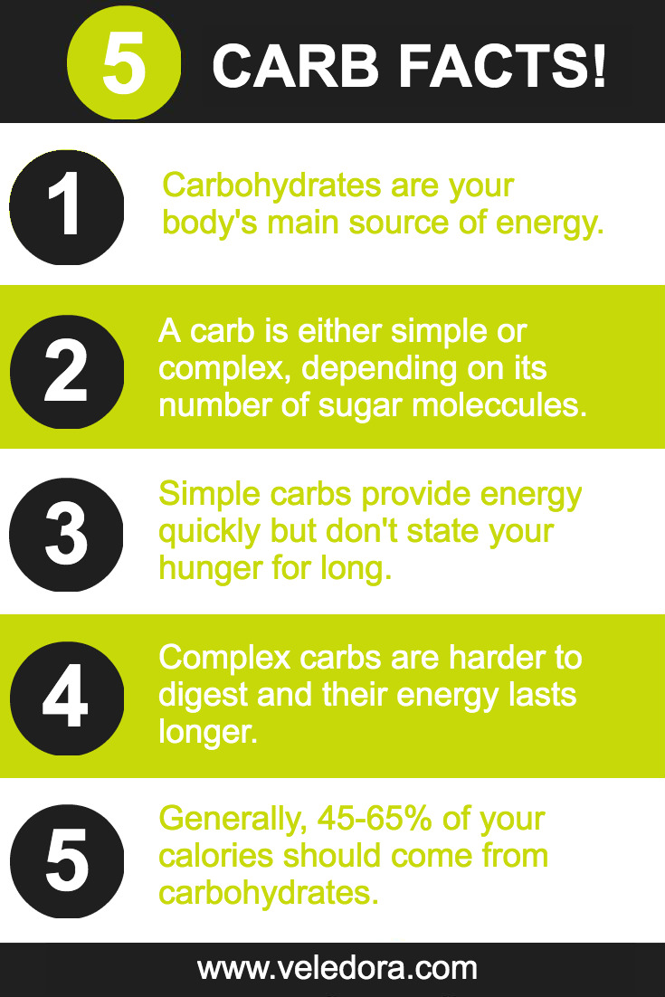 Low Carbohydrate Diet! Is It A Good Way to Lose Weight?