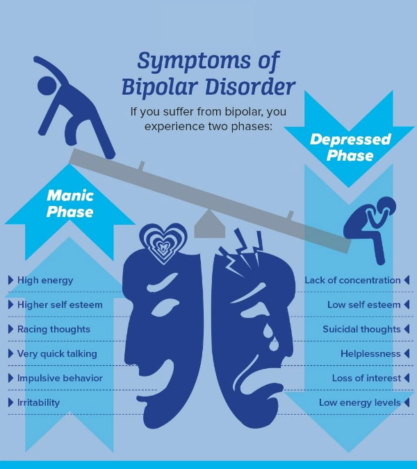 Essential Overview Of Bipolar Depression Characteristics