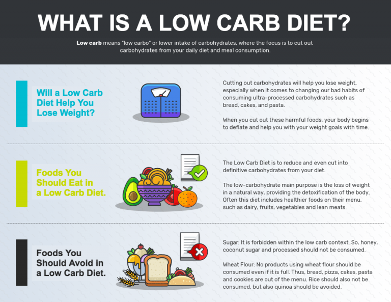 Low Carbohydrate Diet! Is It A Good Way to Lose Weight?