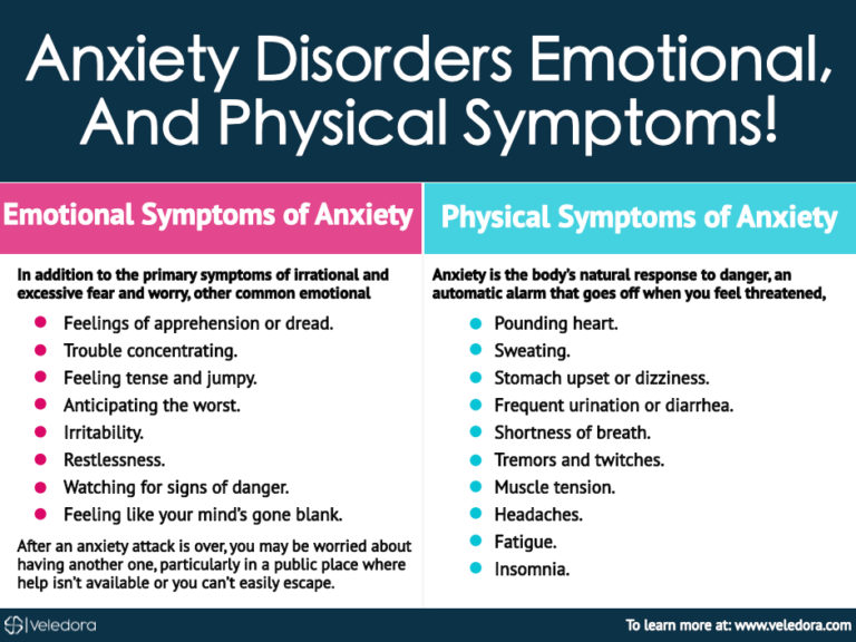 Beyond Medication, How to Get Relief From Anxiety?