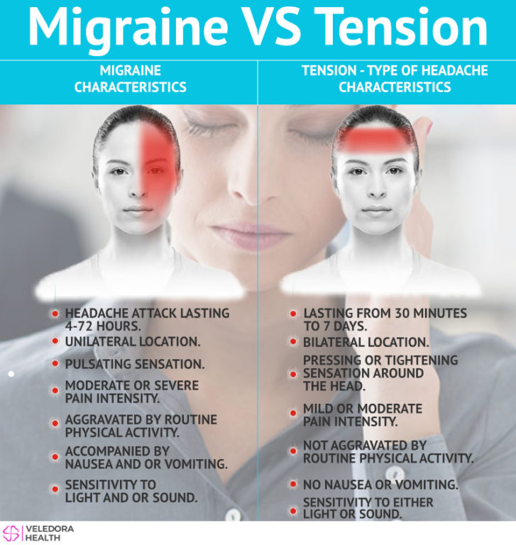 Migraine Cure, Triggers Foods, Stop Pulling The Triggers!