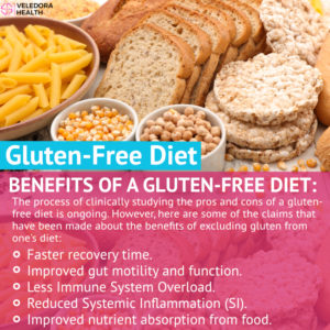 The Complete Guide To Gluten-Free Diet! & Celiac Disease!