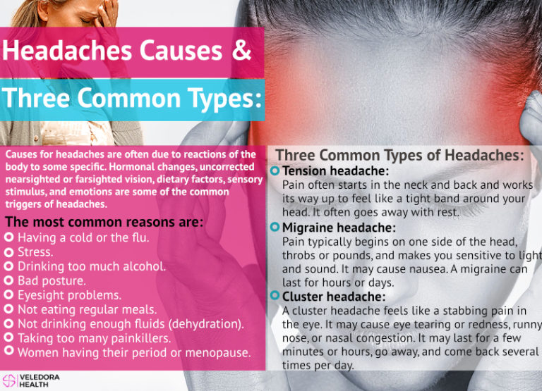 Frequent Headaches, Causes,Types And Treatments! - Veledora health