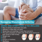 Living With Rheumatoid Arthritis Disease? - Veledora health