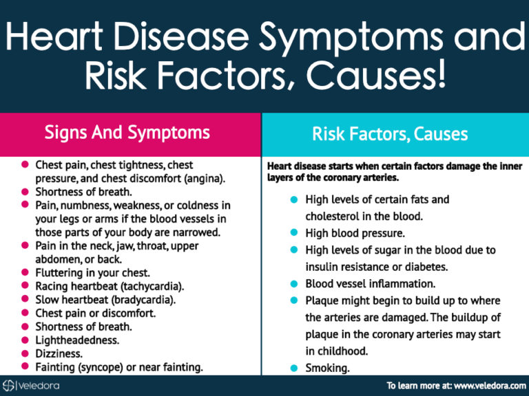 Essential Steps to Lower The Risks of Heart Disease!