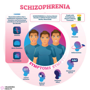 When Does Schizophrenia Start, and Who Gets it?