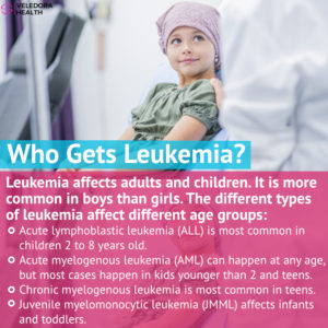 How Can You Identify Whether Your Child Has Leukemia?