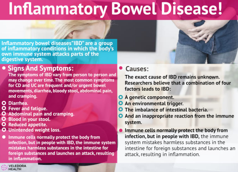 Managing Inflammatory Bowel Disease IBD! - Veledora health