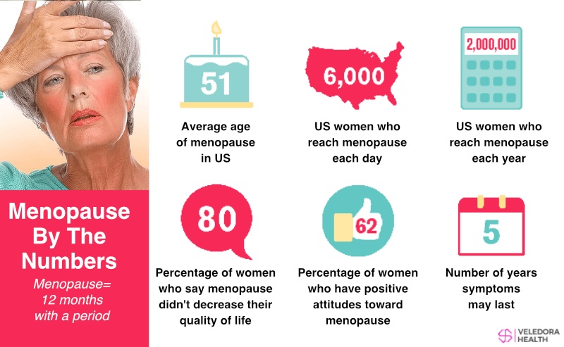 Symptoms of Menopause, How to Spot And Reduce Them?