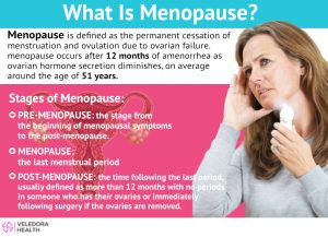 Symptoms of Menopause, How to Spot And Reduce Them?