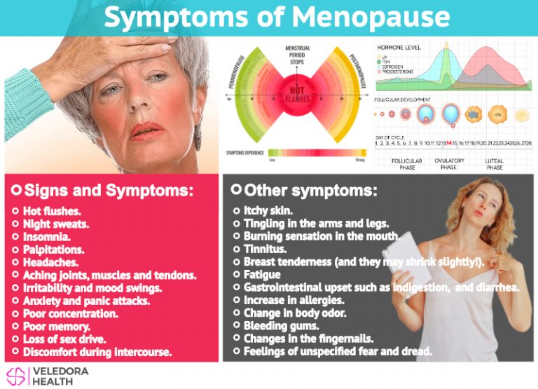 Symptoms of Menopause, How to Spot And Reduce Them?