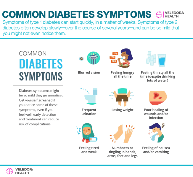 How can diabetes affect Your feet? Diabetes & Foot Problems!