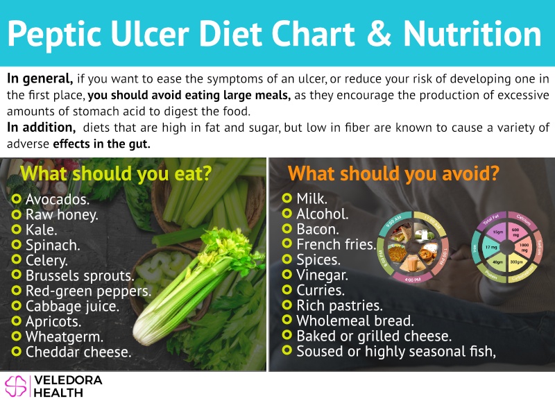 peptic-ulcer-disease-diet-chart-for-stomach-ulcer