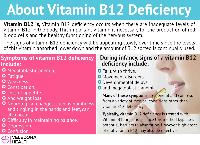 b12 side effects