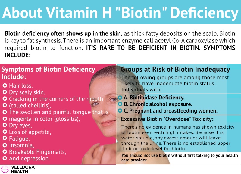 Vitamin H "Biotin", Uses, Dosage, Side Effects, And Benefits! Vitamins