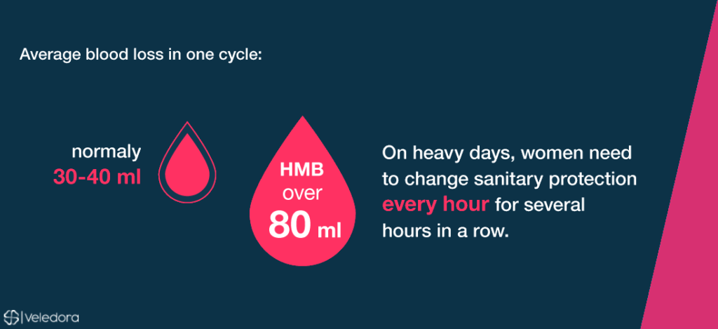 Heavy Menstrual Bleeding Causes And Treatment!