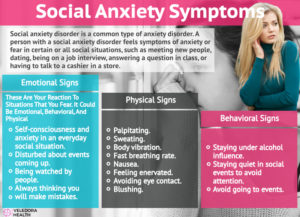 Social Anxiety Disorder, More Than Just Shyness!