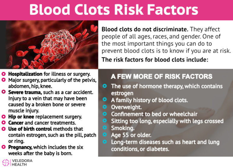 Blood Clots, Risks, Symptoms And Prevention! - Veledora Health